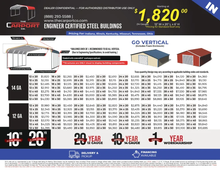 Page 1 of The Carport Co. pricing brochure for the East North Central region, which includes Indiana, Illinois, Kentucky, Missouri, Tennessee, and Ohio. Pricing brochure is applicable for all prefabricated metal buildings, metal carports, metal RV covers, and all other custom steel structures that are not commercial buildings.