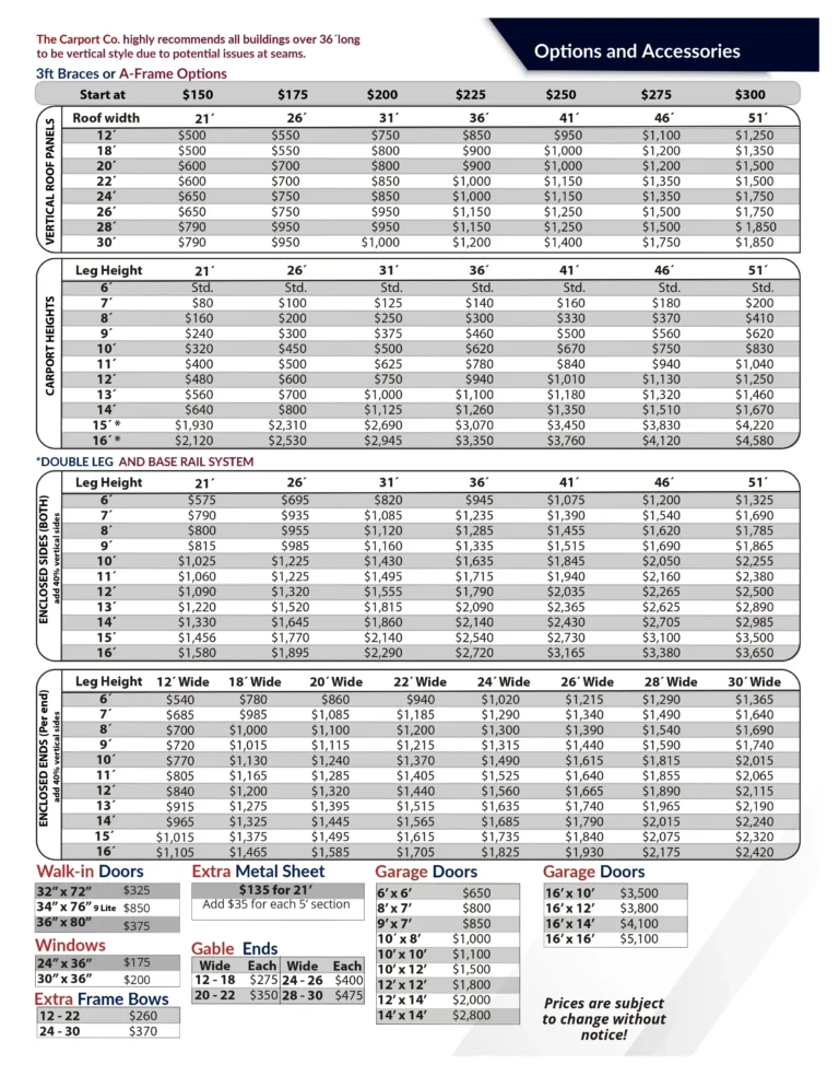 Page 2 of The Carport Co. pricing brochure for the East North Central region, which includes Indiana, Illinois, Kentucky, and Ohio. Pricing brochure is applicable for all prefabricated metal buildings, metal carports, metal RV covers, and all other custom steel structures that are not commercial buildings.