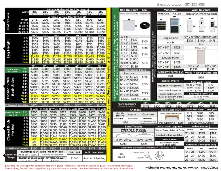Page 2 of The Carport Co. pricing brochure for the North East region, which includes Pennsylvania, Massachusetts, New York, Maryland, Virginia, New Jersey, and West Virginia . Pricing brochure is applicable for all prefabricated metal buildings, metal carports, metal RV covers, and all other custom steel structures that are not commercial buildings.